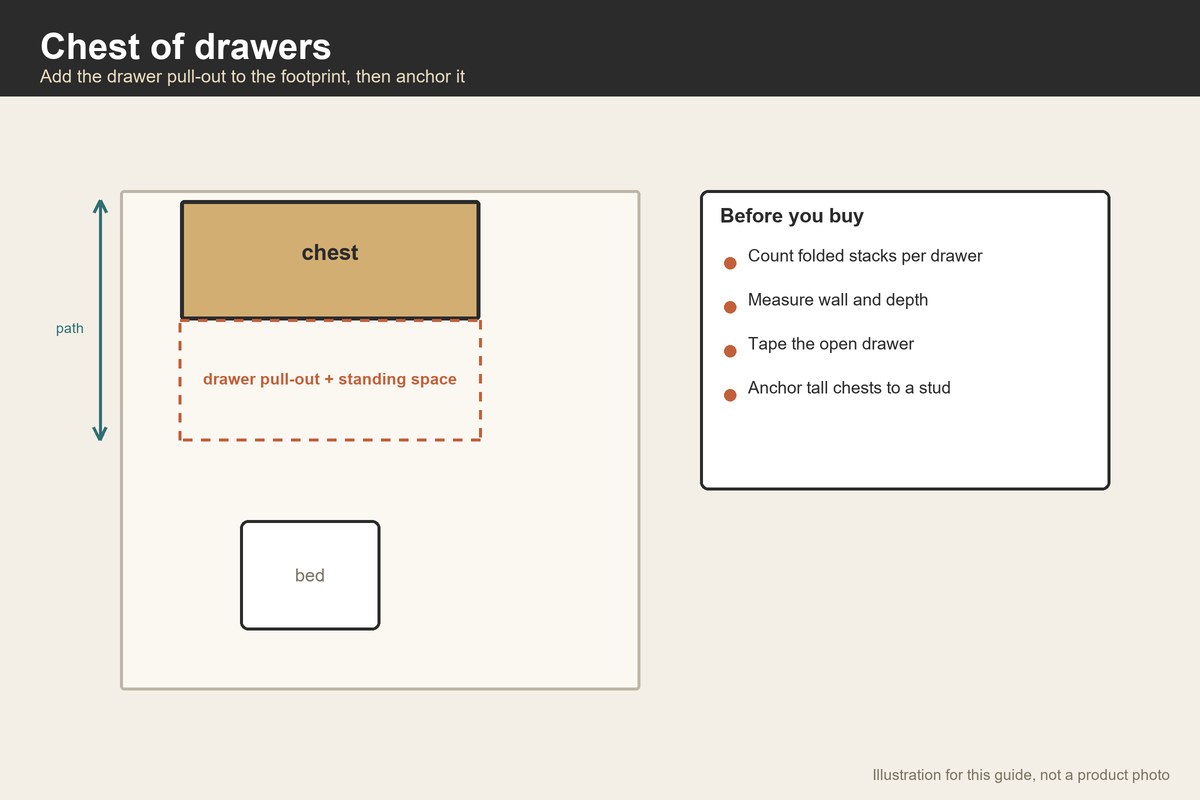 Plan-view illustration of a chest of drawers with the drawer pull-out and standing space marked