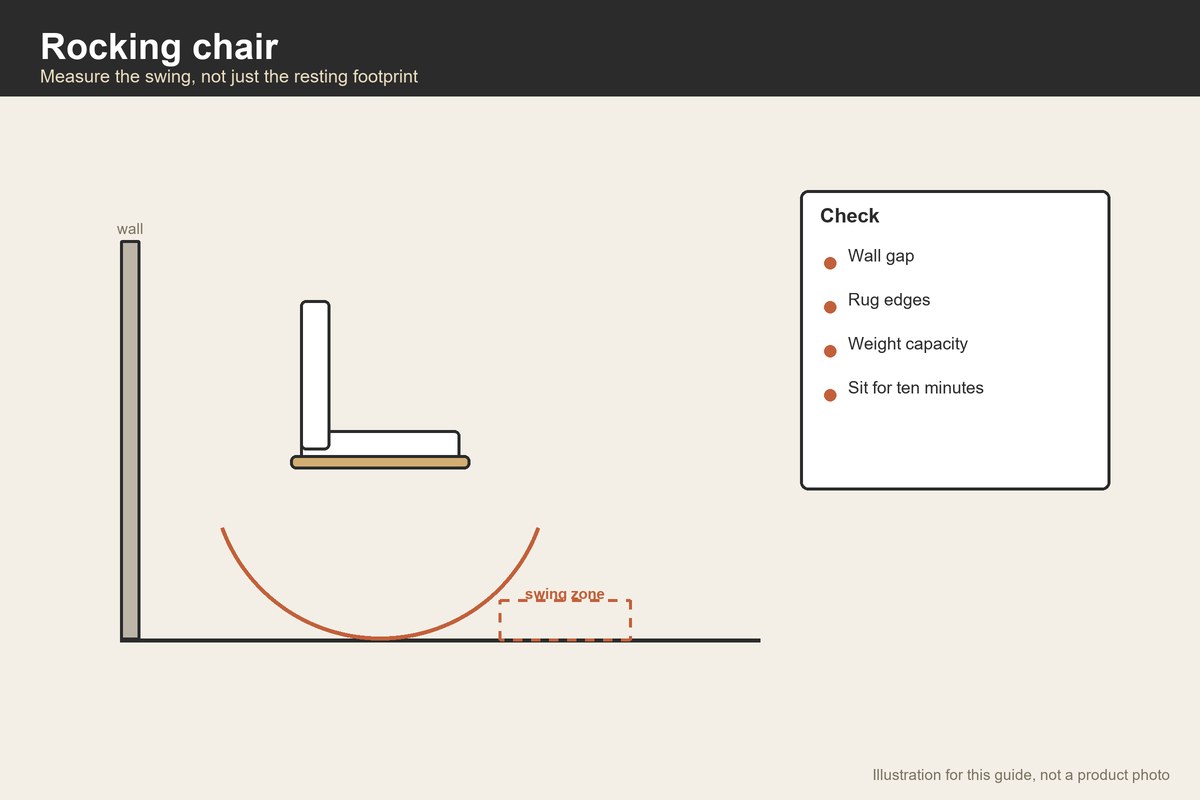 Side-view illustration of a rocking chair with the swing arc and wall gap
