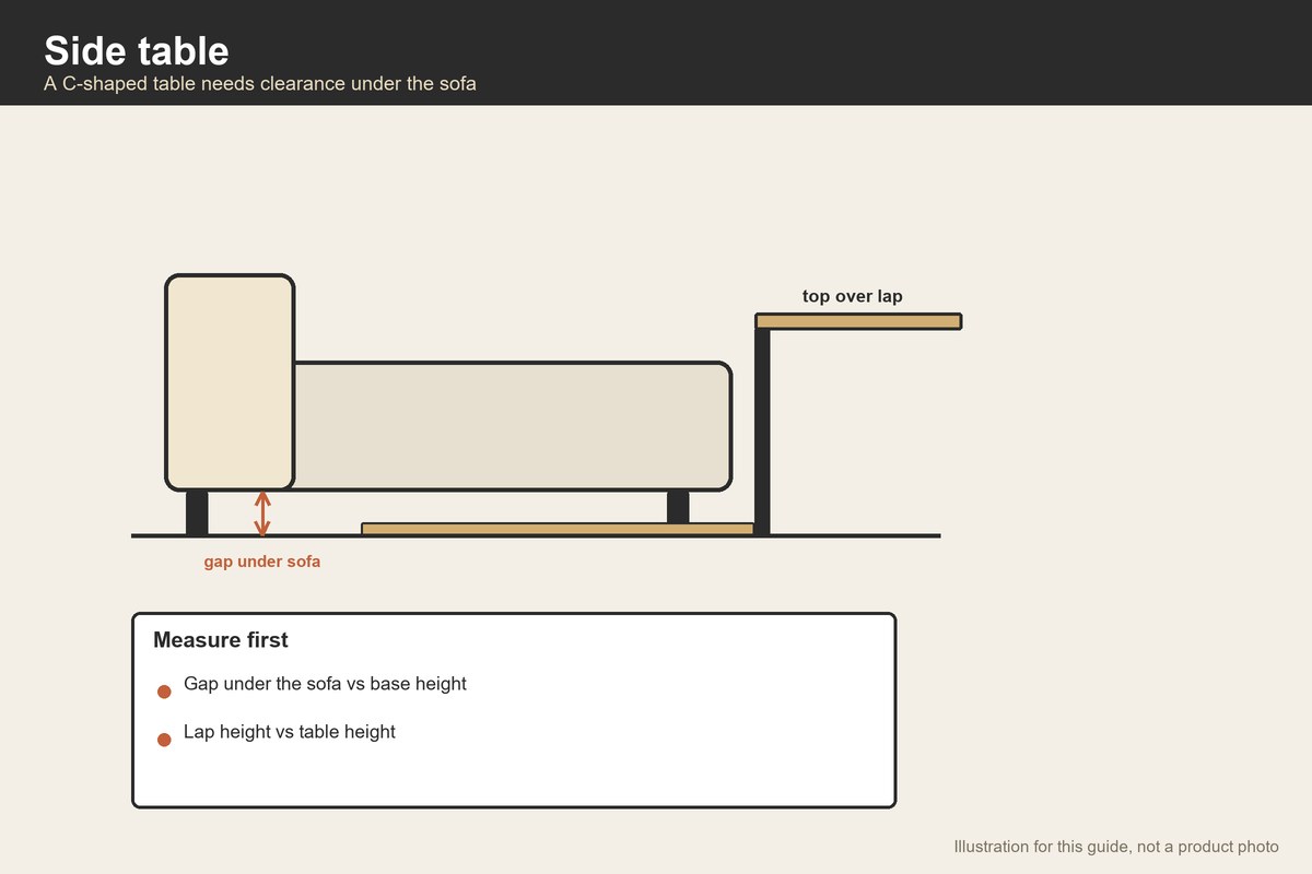 Side-view illustration of a C-shaped table sliding under a sofa